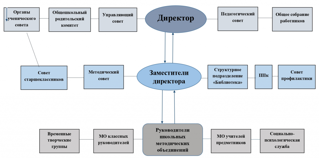 Изображения.